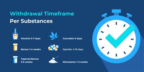 Withdrawal Timeframes .